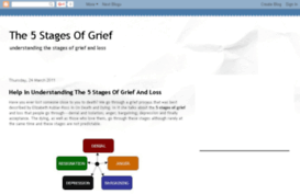 5stagesofgrief.net