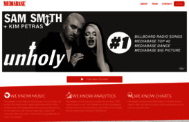 americasmusiccharts.com