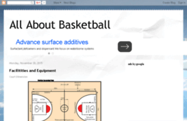basketbalscience.blogspot.com