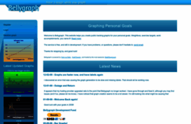 bellygraph.com