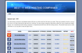 best11webhosting.com