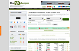 bestexchangers.ru