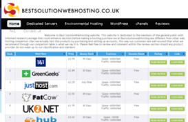 bestsolutionwebhosting.co.uk