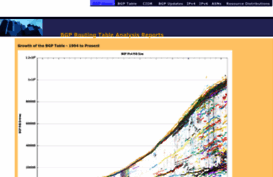 bgp.potaroo.net
