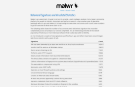 blog.malwr.com