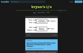 bryan.io