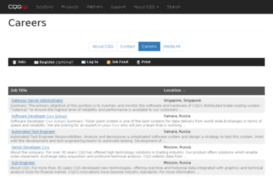 careers.cqg.com