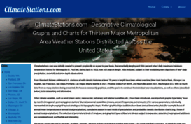 climatestations.com