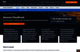 cloudfront.com