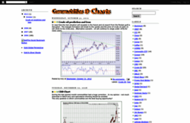 cmd-chart.blogspot.com