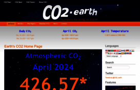 co2now.org