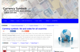 currencysymbols.in