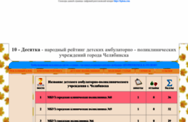 dgp10chel.ru