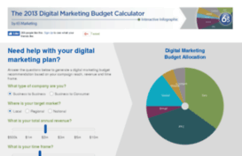 digitalmarketingcalculator.com