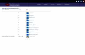 downloads.yeastgenome.org