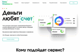 easyfinance.ru