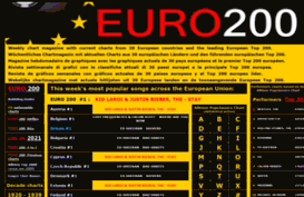 euro200.net