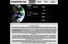 exoplanets.org