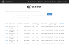 explorer.cachecoin.org