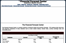 forecasts.org