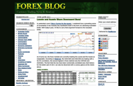 forexblog.org