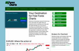 forexcharts.net