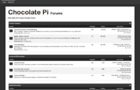 forum.chocolatepi.net