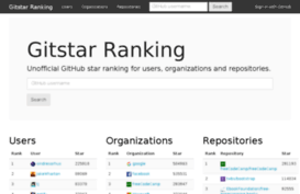 githubranking.com
