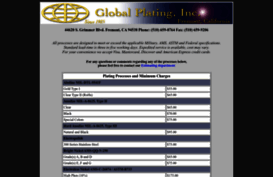 globalplating.com