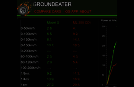 groundeater.com