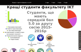 halloffame-networkofmentors.rhcloud.com