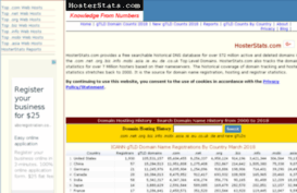 hosterstats.com