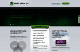 hypertable.org