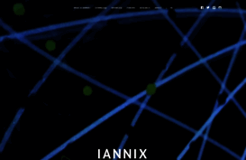 iannix.com