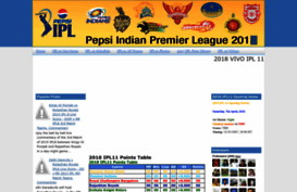 indianpremierleague-ipl.blogspot.in