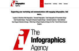infographicsagency.com
