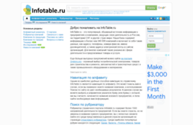 infotable.ru
