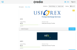 international-payments.credio.com