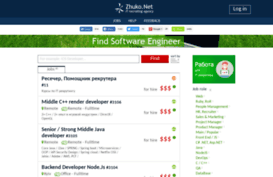 jobs.zhuko.net
