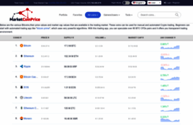 marketcoinprice.com