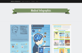 medicalinfographics.wordpress.com