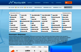 monitorwm.ru