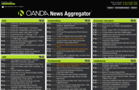 news-aggregator.oanda.com