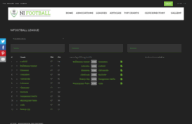 nifootball.co.uk