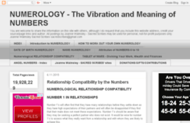 numerology-thenumbersandtheirmeanings.blogspot.in