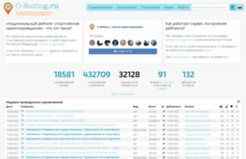 o-rating.ru