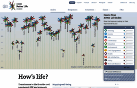 oecdbetterlifeindex.org