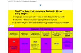 pet-insurance-information.com