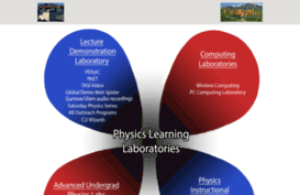 physicslearning.colorado.edu
