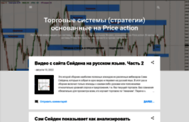 priceactionfx.ru